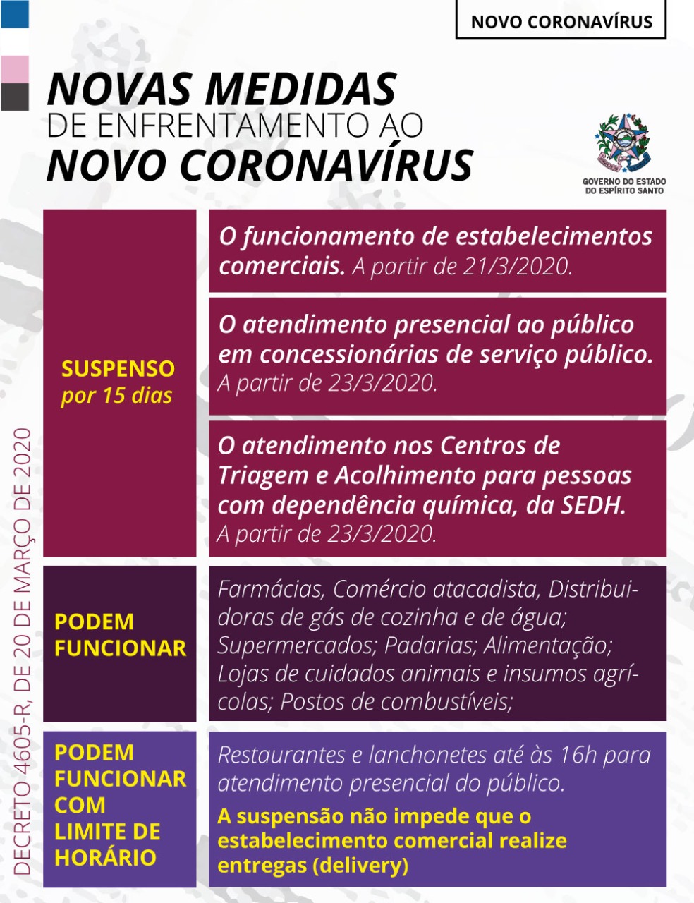 COVID-19 - Informativos Coronavírus