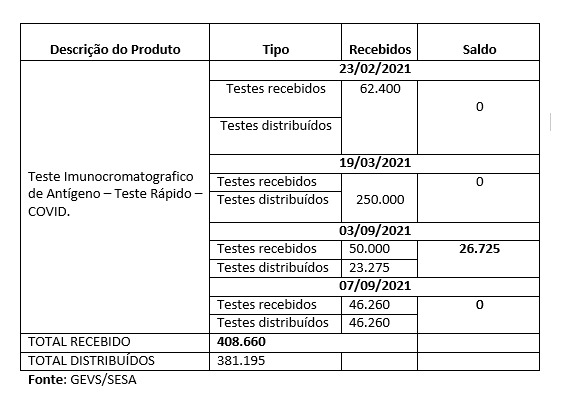 Lavoisier - Existem testes de COVID-19 para diferentes