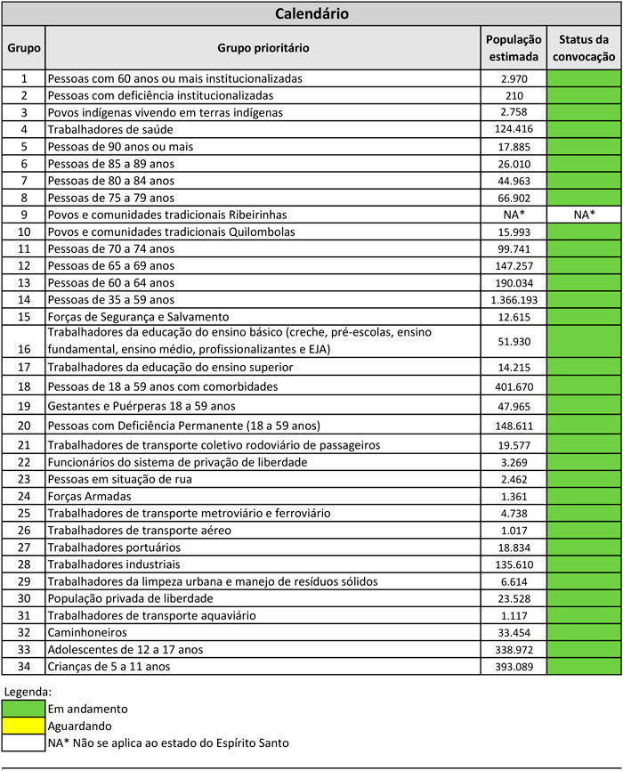 Covid-19: Confira onde se vacinar contra a doença nesta semana